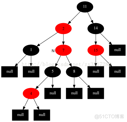 python红黑树实现排序 红黑树算法实现_结点_05