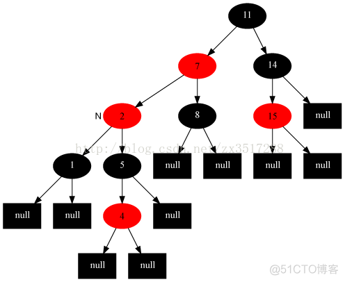 python红黑树实现排序 红黑树算法实现_树的旋转_07