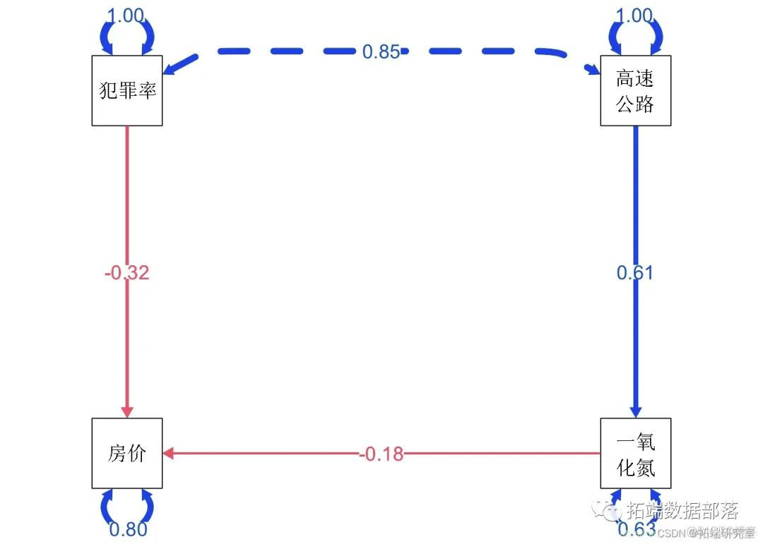 R语言用乘积分布法计算中介效应 r语言中介效应分析_数据_06