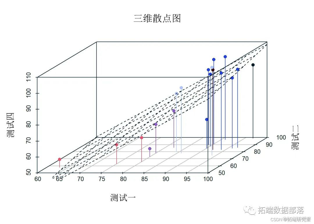 R语言用乘积分布法计算中介效应 r语言中介效应分析_R语言用乘积分布法计算中介效应_07