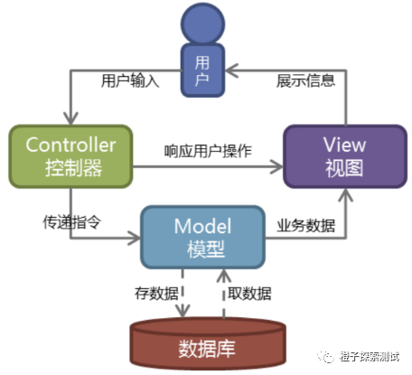 PYthon语法基础教学反思 python教案全套_字符串_12