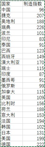 MPAndroidChart Entry 实现不显示纵坐标值 excel纵坐标不显示_数据_02