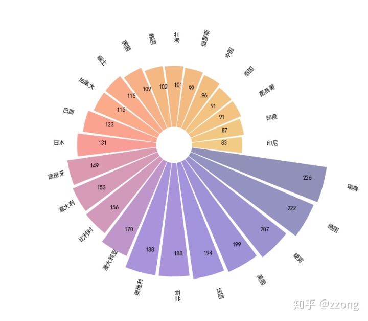 MPAndroidChart Entry 实现不显示纵坐标值 excel纵坐标不显示_PMI_03