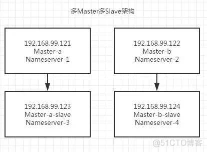 Java rocketMQ批量消费 rocketmq 并发消费 顺序消费_Java rocketMQ批量消费