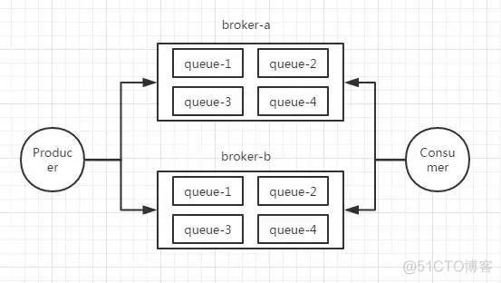 Java rocketMQ批量消费 rocketmq 并发消费 顺序消费_银行系统_02