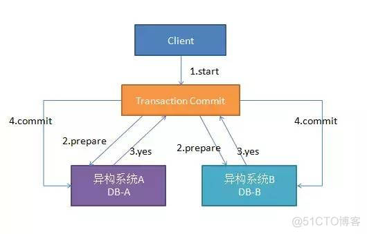 Java rocketMQ批量消费 rocketmq 并发消费 顺序消费_rocketmq 顺序消费_10