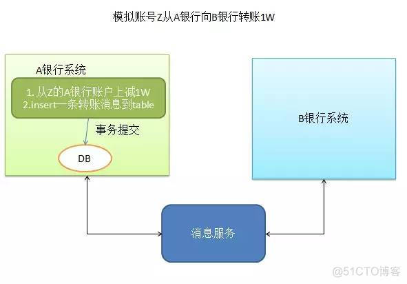 Java rocketMQ批量消费 rocketmq 并发消费 顺序消费_银行系统_11