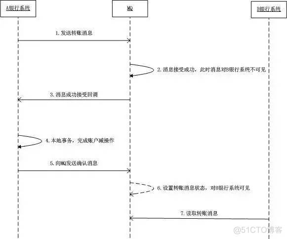 Java rocketMQ批量消费 rocketmq 并发消费 顺序消费_rocketmq 顺序消费_12