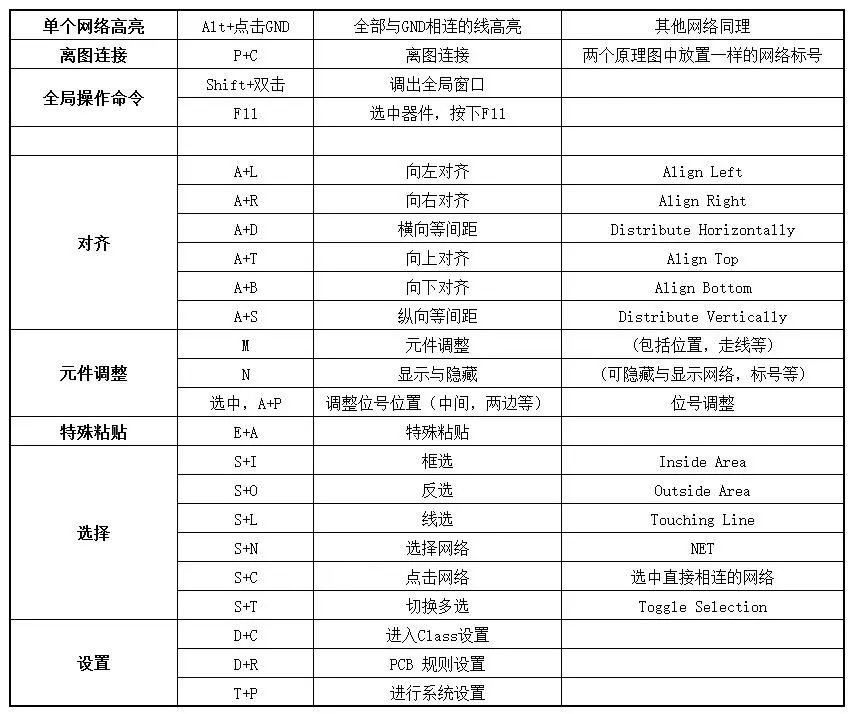 AD镜像反转器件 ad元件镜像翻转_栅格