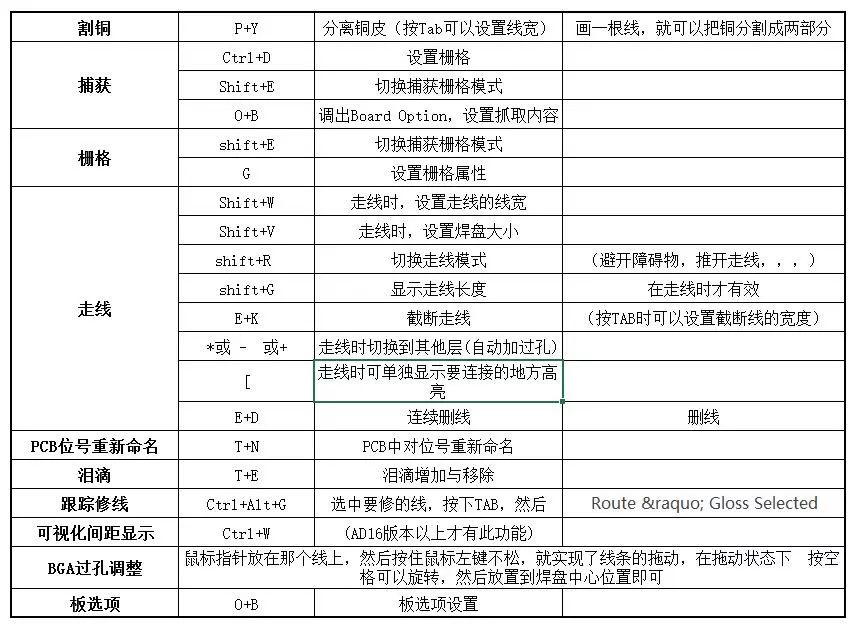 AD镜像反转器件 ad元件镜像翻转_栅格_03