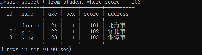 mysql怎么统计男女生各有多少人 mysql查询女生人数_字段_05