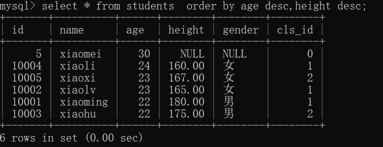 mysql怎么统计男女生各有多少人 mysql查询女生人数_字段_15