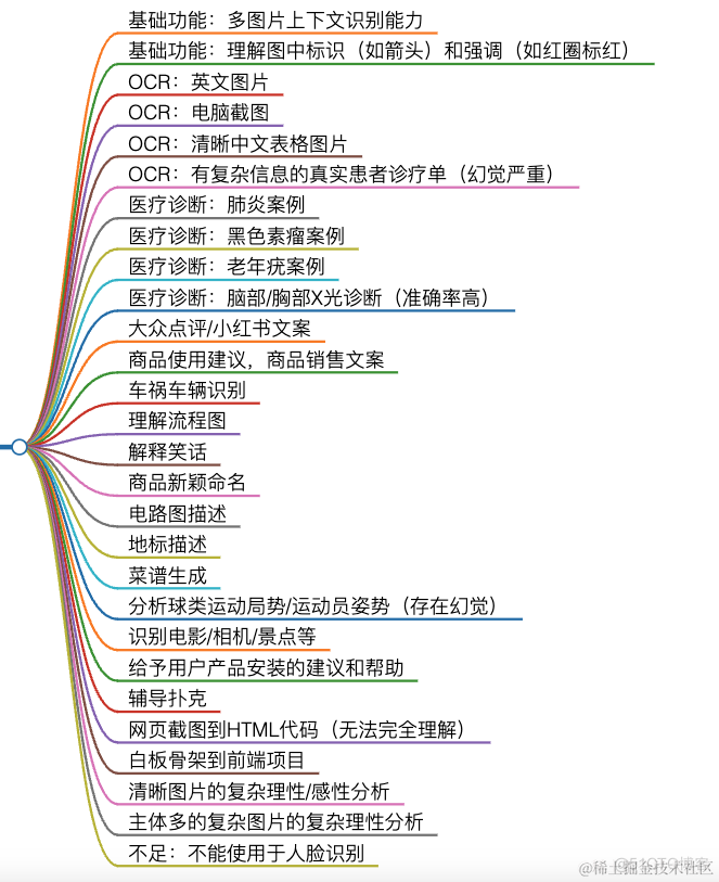 多模态GPT-V出世！36种场景分析ChatGPT Vision能力，LMM将全面替代语言大模型？_模态_02