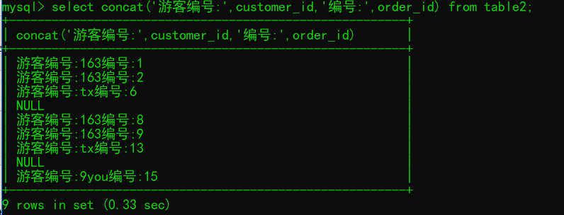 mysql一列数据更新到另一行 mysql更新表中一行数据_mysql一列数据更新到另一行