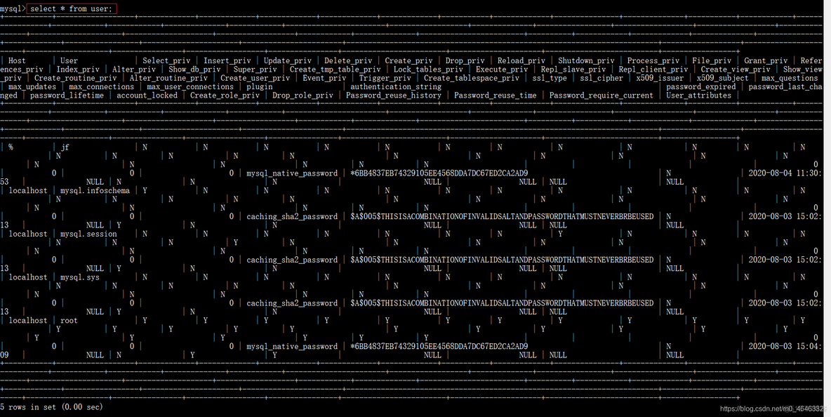 mysql数据库客户端允许root用户登录 mysql数据库用户赋权限_主键_02