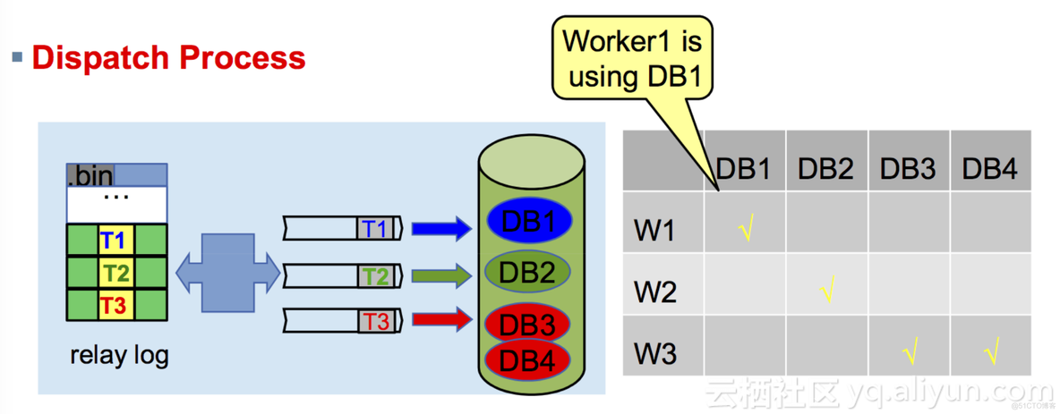 mysql 多线程复制故障处理 mysql 多线程并行复制_MySQL