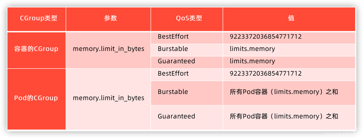 k8s node 指定仓库 k8s node管理_kubelet_11