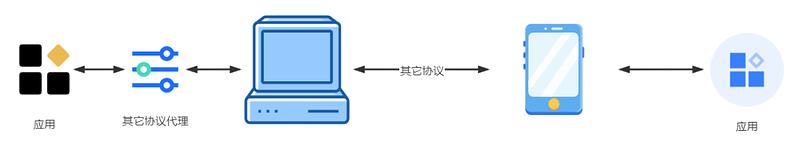 java获取rpc接口数据 java测试rpc接口_客户端_02