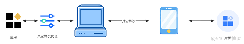 java获取rpc接口数据 java测试rpc接口_java获取rpc接口数据_02