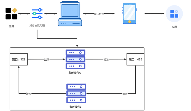 java获取rpc接口数据 java测试rpc接口_java获取rpc接口数据_03