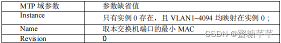 交换机才用clos架构 交换机spine_网络协议_05