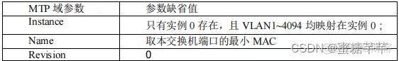 交换机才用clos架构 交换机spine_服务器_05