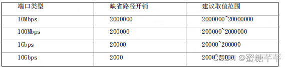 交换机才用clos架构 交换机spine_Max_06