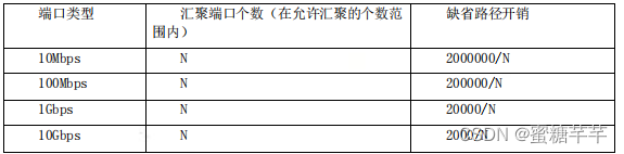 交换机才用clos架构 交换机spine_交换机才用clos架构_07