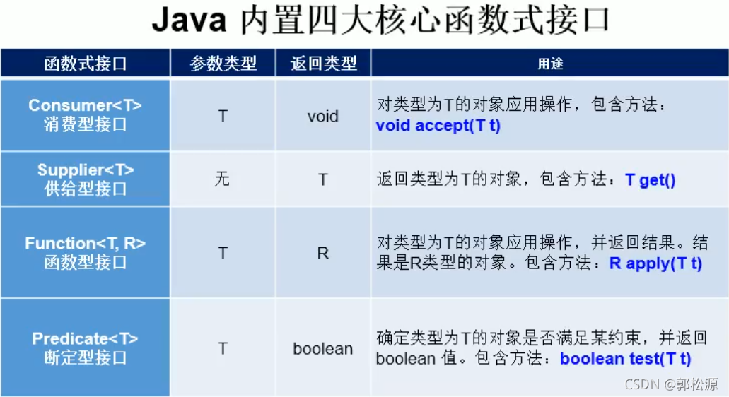 java lambda 规范 java lambda实现原理_System_02