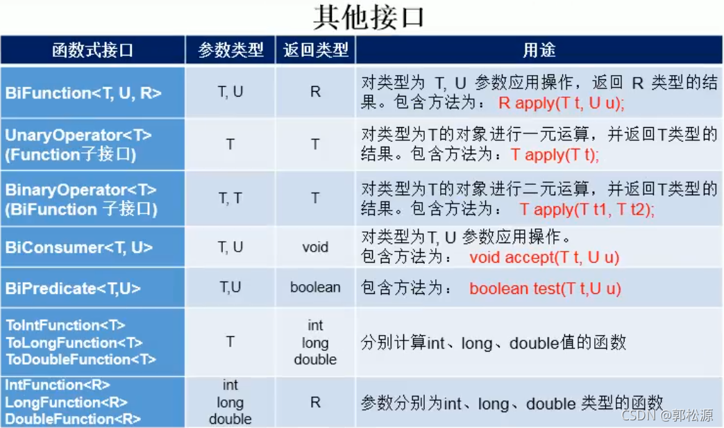 java lambda 规范 java lambda实现原理_lambda_03