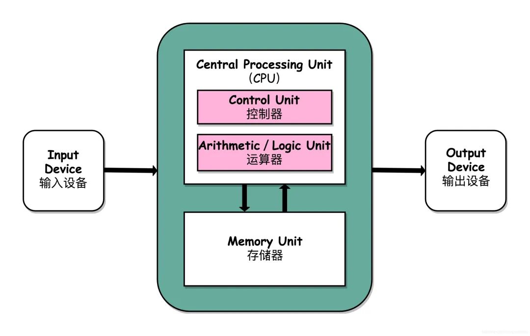 java ioc实现方案 java常见的io方式有哪些_内核