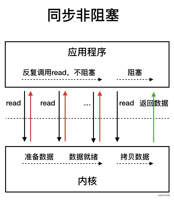 java ioc实现方案 java常见的io方式有哪些_BIO_03