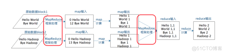 大数据搭建Hadoop心得 大数据架构hadoop_大数据搭建Hadoop心得_02