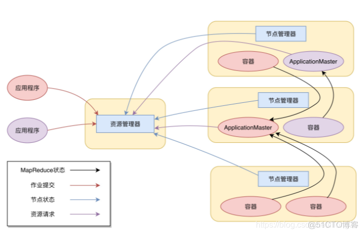 大数据搭建Hadoop心得 大数据架构hadoop_大数据搭建Hadoop心得_05