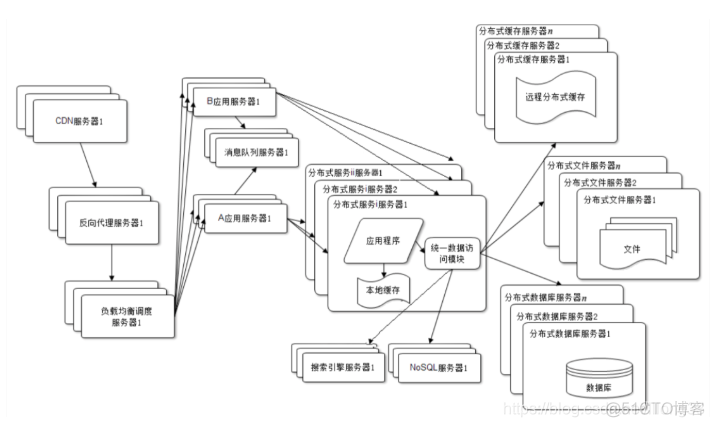 大数据搭建Hadoop心得 大数据架构hadoop_大数据搭建Hadoop心得_06