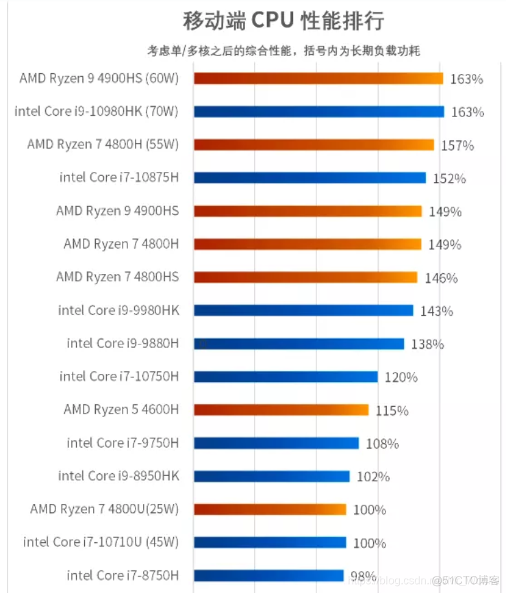 笔记本gpu数量查询 笔记本电脑的gpu_笔记本gpu数量查询