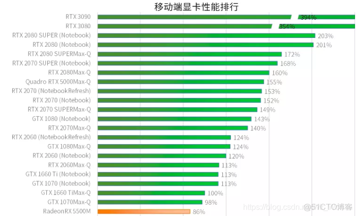 笔记本gpu数量查询 笔记本电脑的gpu_笔记本gpu数量查询_02