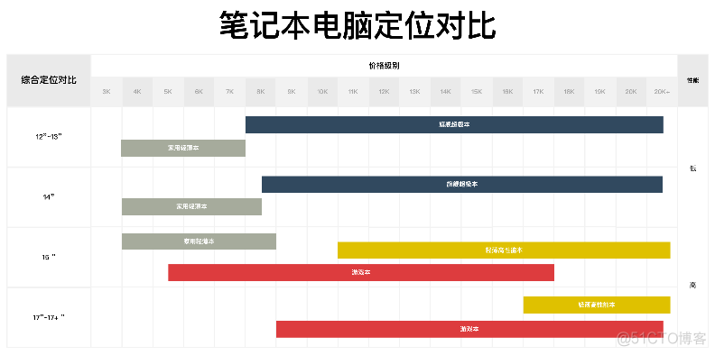 笔记本gpu数量查询 笔记本电脑的gpu_固态硬盘_04