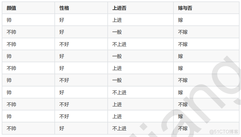 贝叶斯结构时间序列模型python 贝叶斯算法流程_人工智能_25