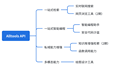 探索GLM4-ALLTools：全能AI工具箱，释放开发者潜能