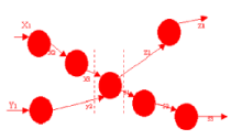 presson 数据流图 数据流图英文缩写_数据