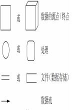 presson 数据流图 数据流图英文缩写_数据流图_03