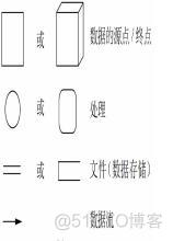 presson 数据流图 数据流图英文缩写_presson 数据流图_03