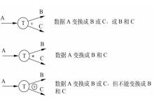 presson 数据流图 数据流图英文缩写_数据_04