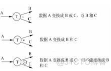 presson 数据流图 数据流图英文缩写_数据流图_04