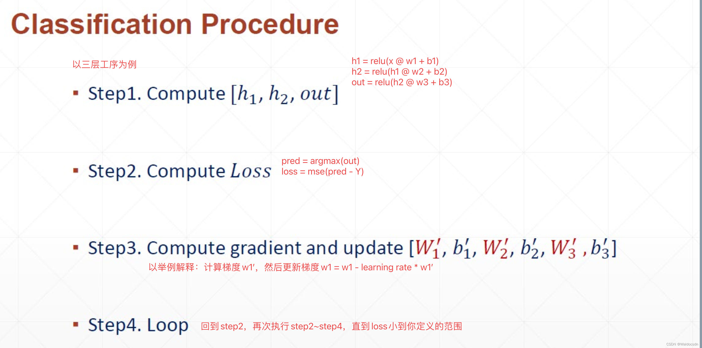 CV NlP做出来的产品 cv和nlp结合_CV NlP做出来的产品