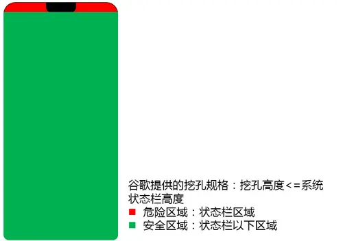 Android vivo底部适配 vivo适配安卓11_android_02