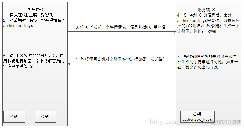 linux ssh 添加加密算法 ssh 加密方式_ssh_02