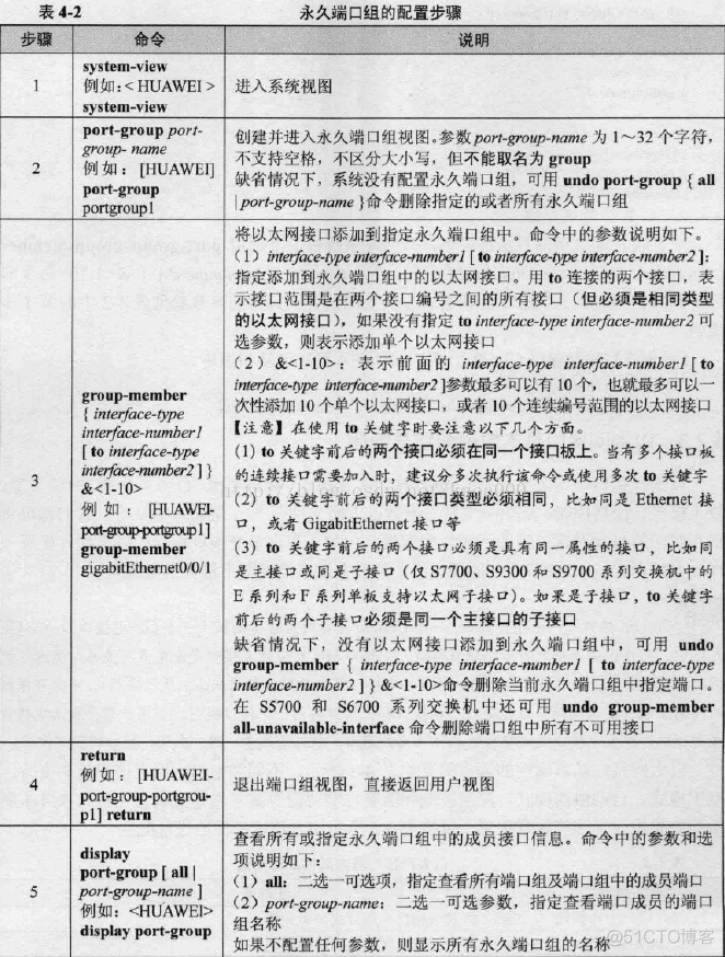 java以太网口通信 以太网接口配置_IP_07