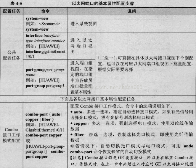 java以太网口通信 以太网接口配置_java以太网口通信_09